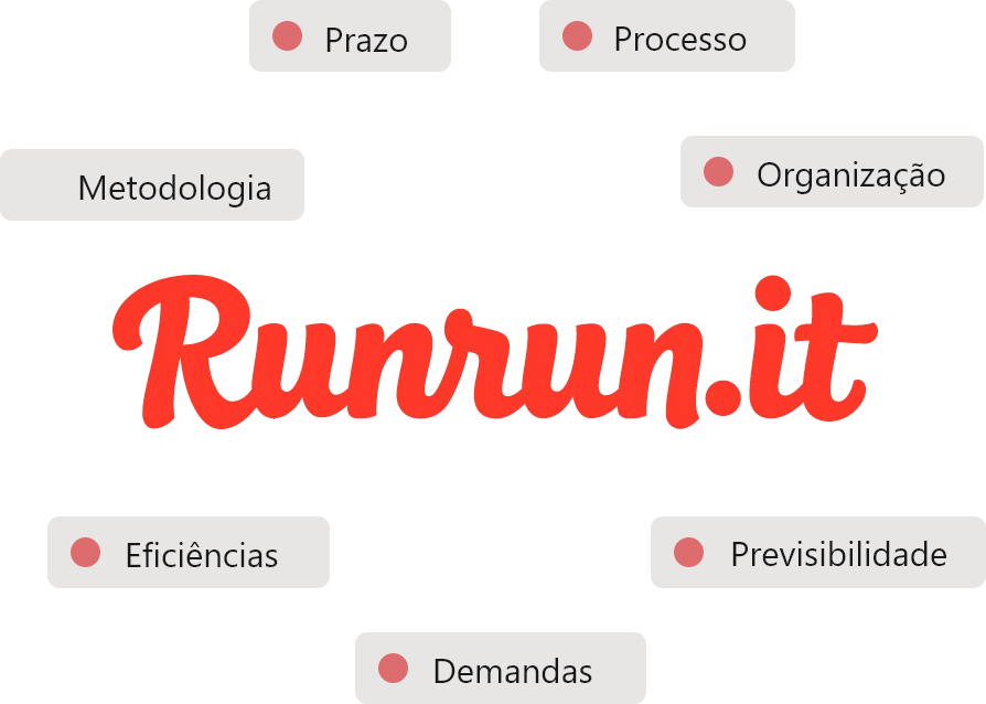 Gerenciado com Runrun.it