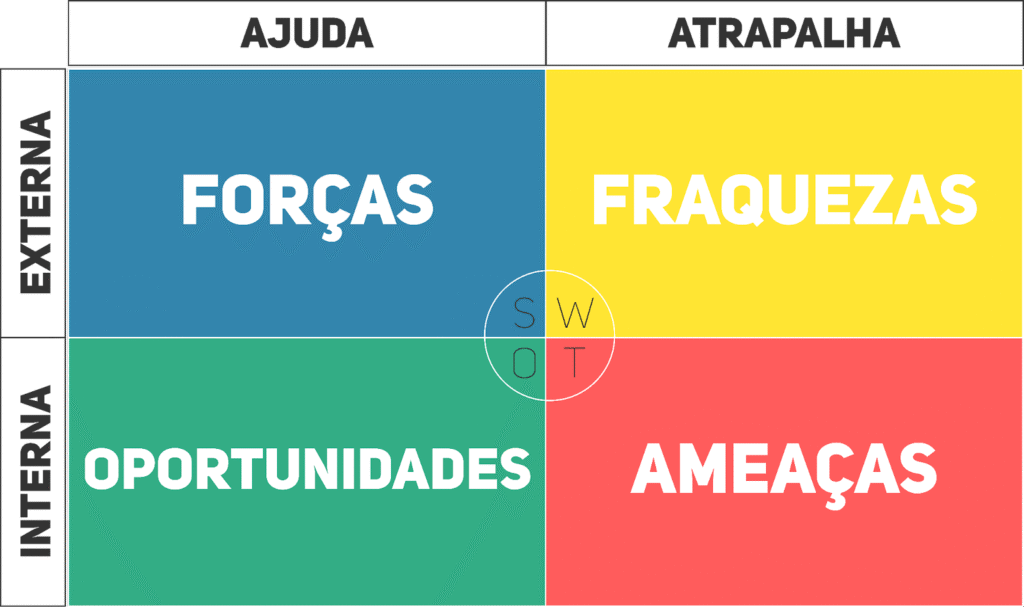 escopo de uma análise swot