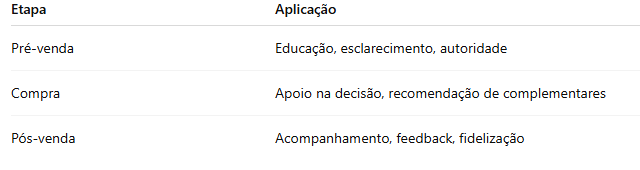 tabela da jornada do cliente + aplicação 